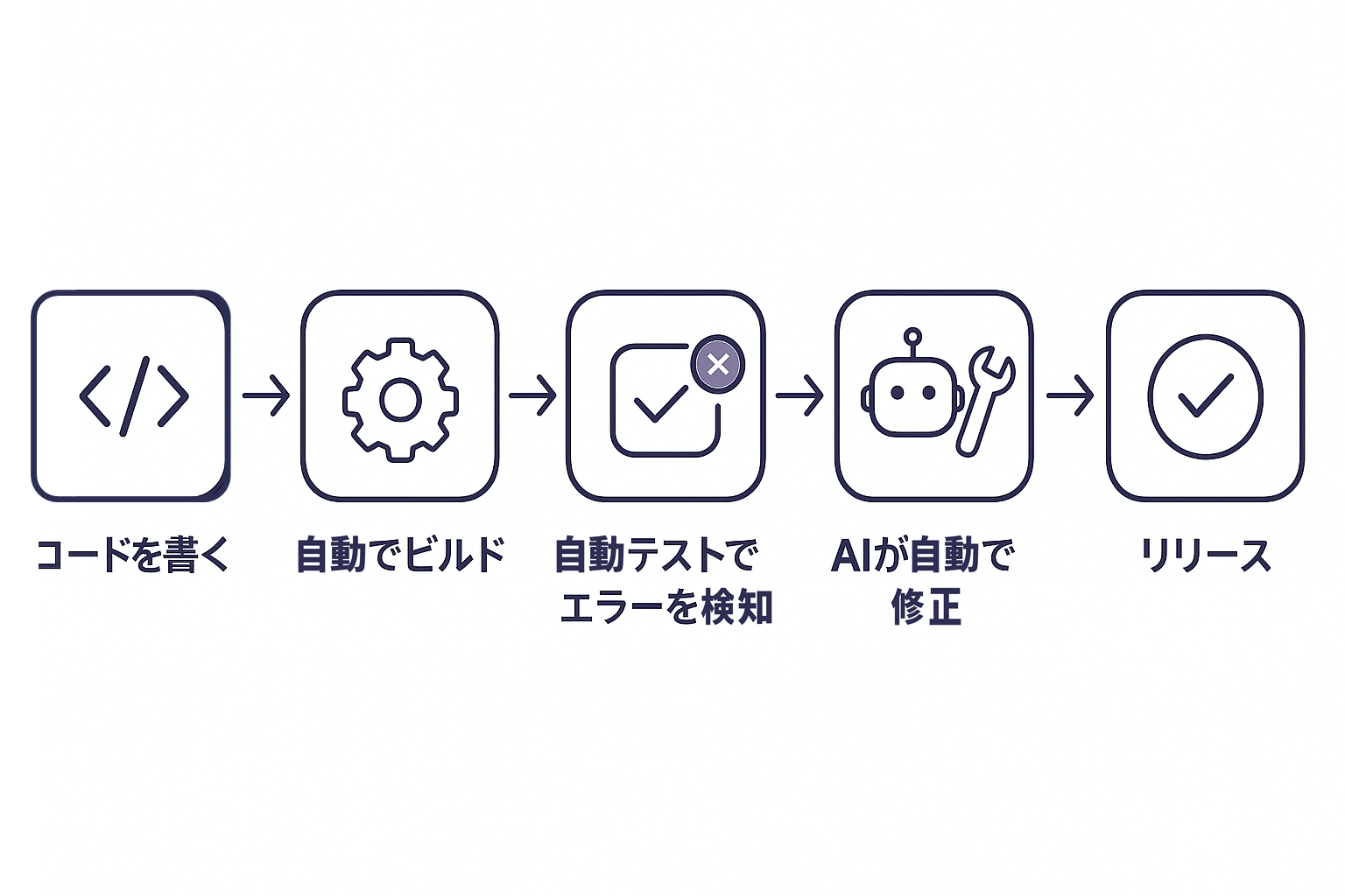 このページの概要を示す図